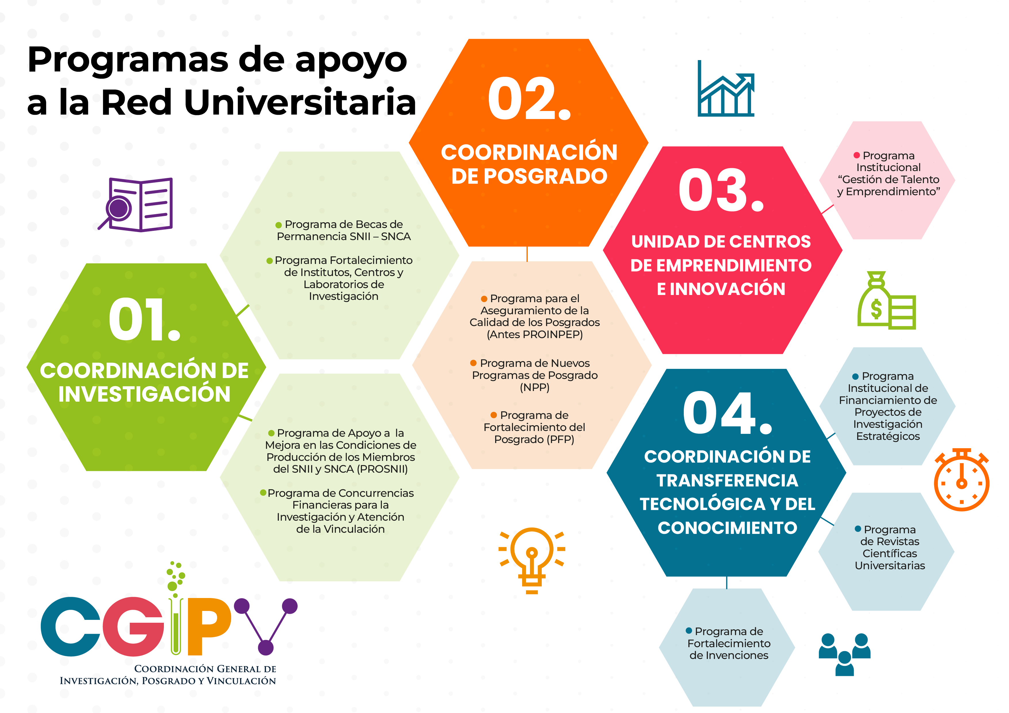 Programas de apoyo a la Red Universitaria