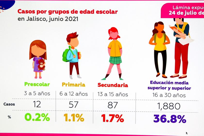 Sala de Situación en Salud recomienda aplazar regreso a las aulas hasta el 15 de octubre