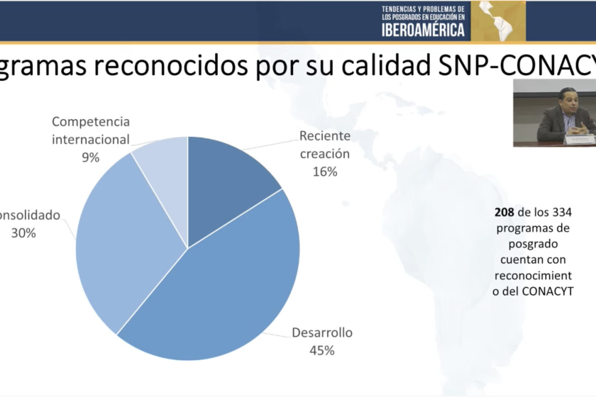 Posgrados con reconocimiento por su calidad en CONACYT
