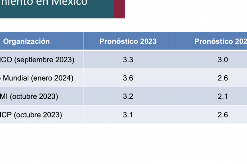 canasta básica 2024