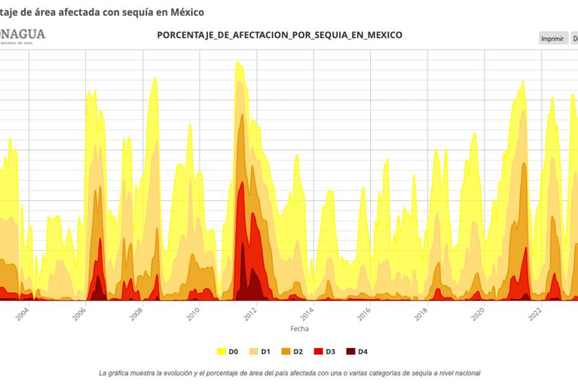  Informe global del agua 2023