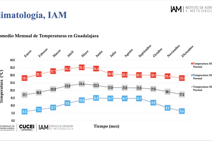 Meteorólogos del IAM 