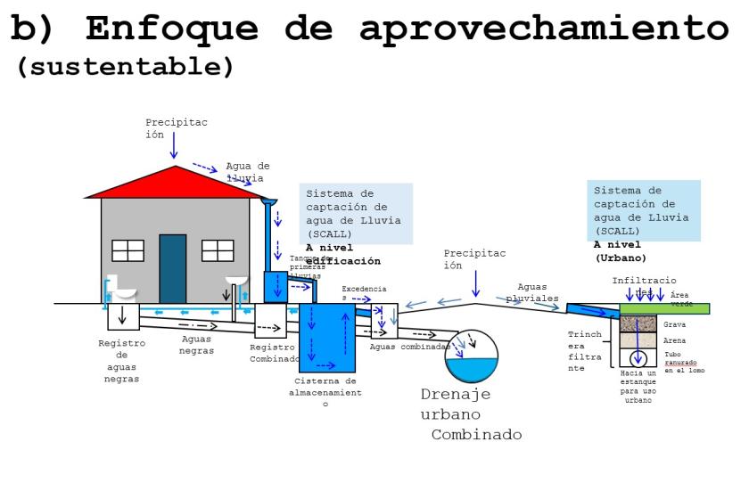  reducir inundaciones