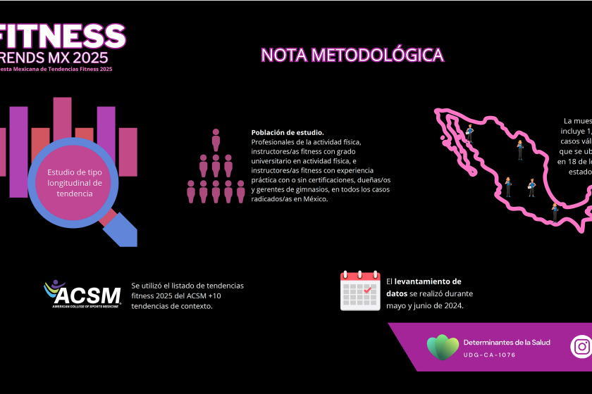 Encuesta mexicana de tendencias fitnes 2025