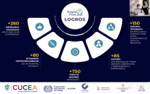 Hospital Pyme ha asesorado a más de 260 empresas a un año de su apertura