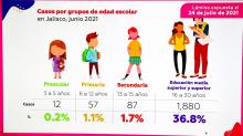 Sala de Situación en Salud recomienda aplazar regreso a las aulas hasta el 15 de octubre