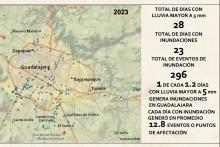 Georiesgos de la ZMG