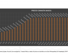 canasta básica 2024