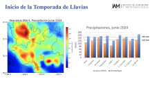 julio lluvioso y muy cálido